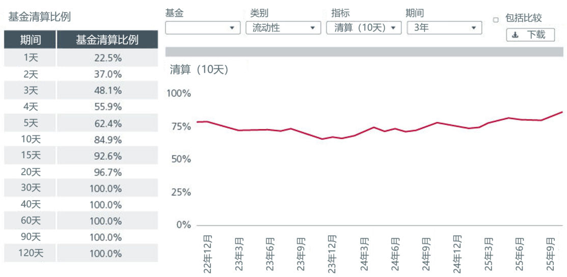 图1：关键基础设施的扩展及2030年目标