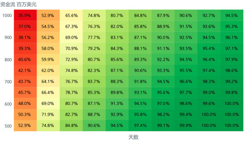 图6.利用大额交易流评估组合流动性阈值