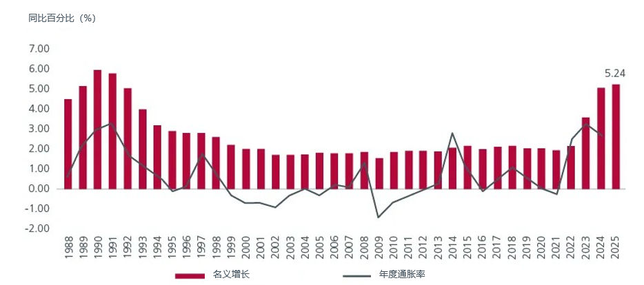 图1:迄今为止,更高的工资已被高通胀所抵消