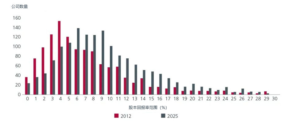 图2. 美国投资组合资产总持有量