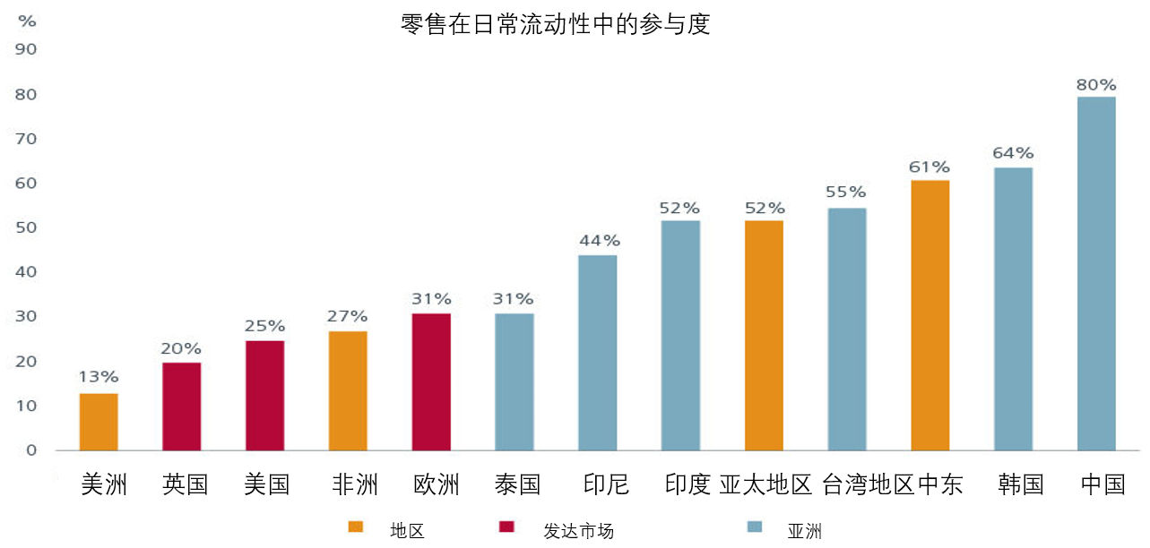 图4:新兴市场为主动型投资者提供更多机会