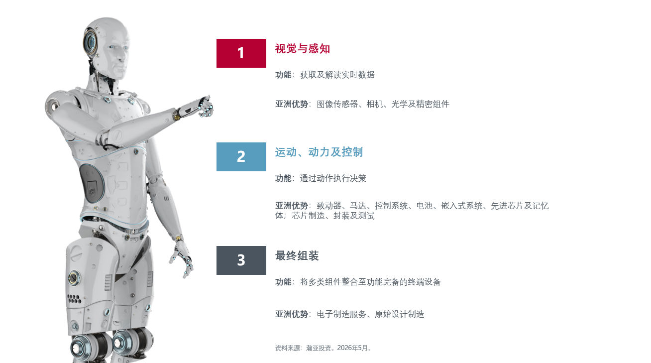 图1：亚洲能源价格上升的传导机制