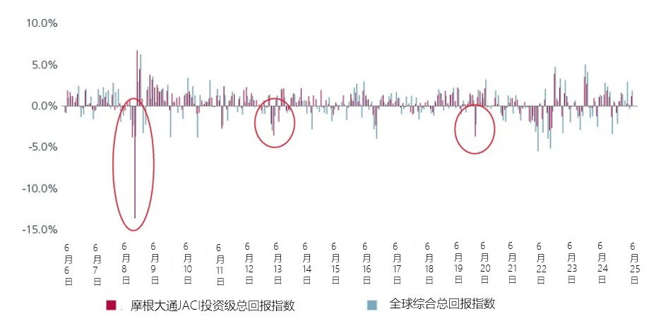 图4. 月度最大回撤