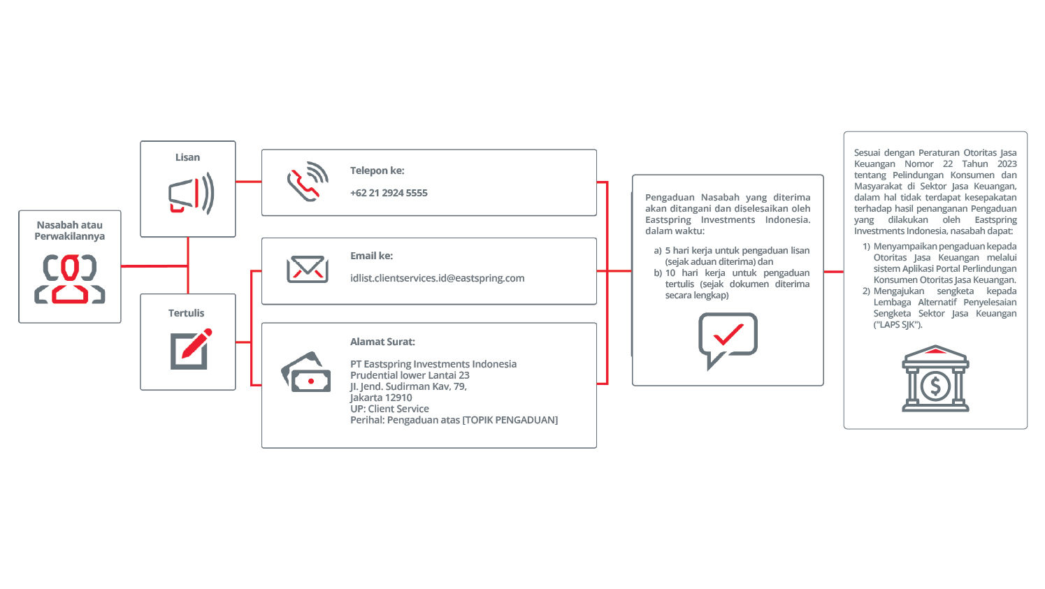 client-complain-(-indonesia-) new