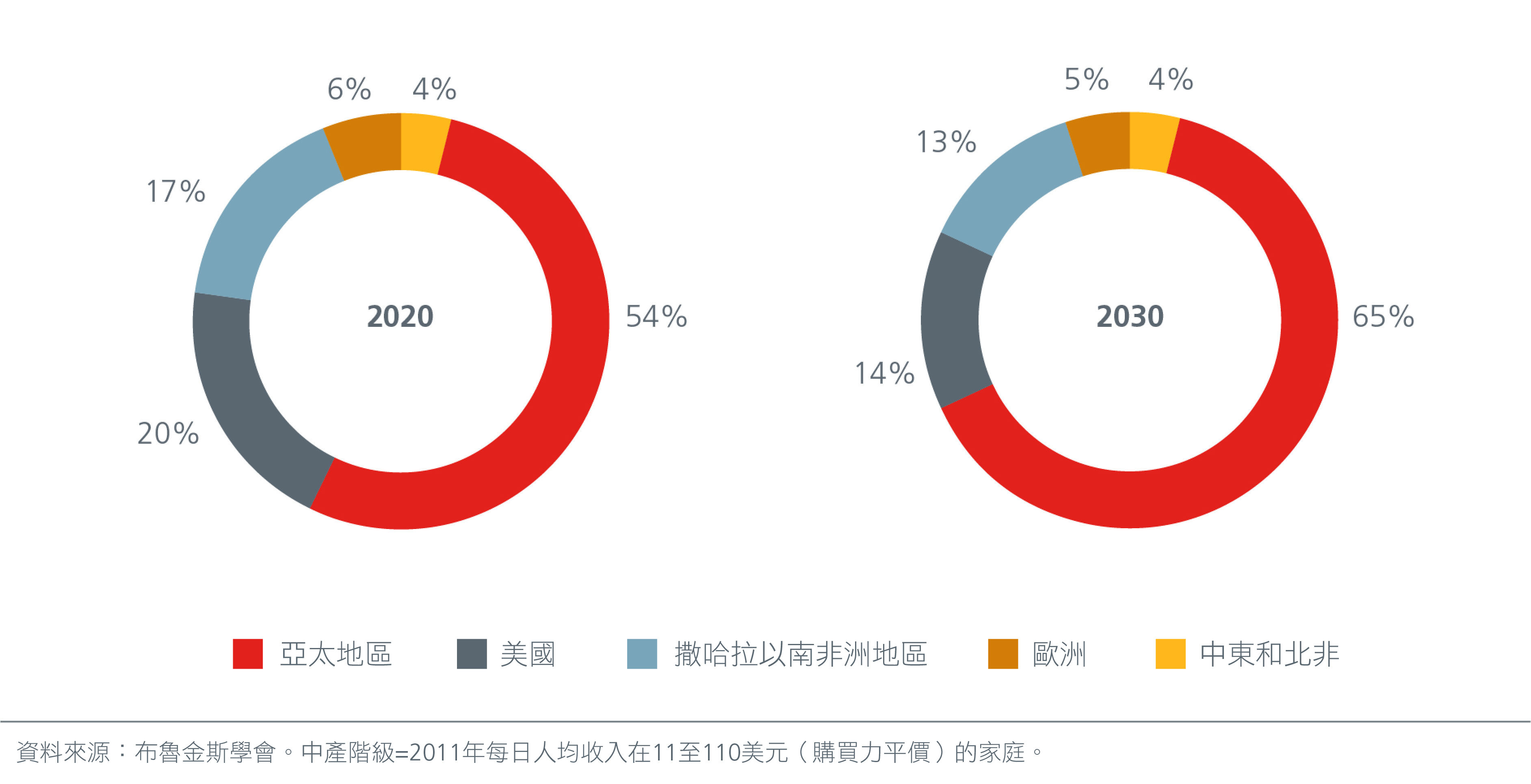 2022-market-outlook-asias-middle-income-class