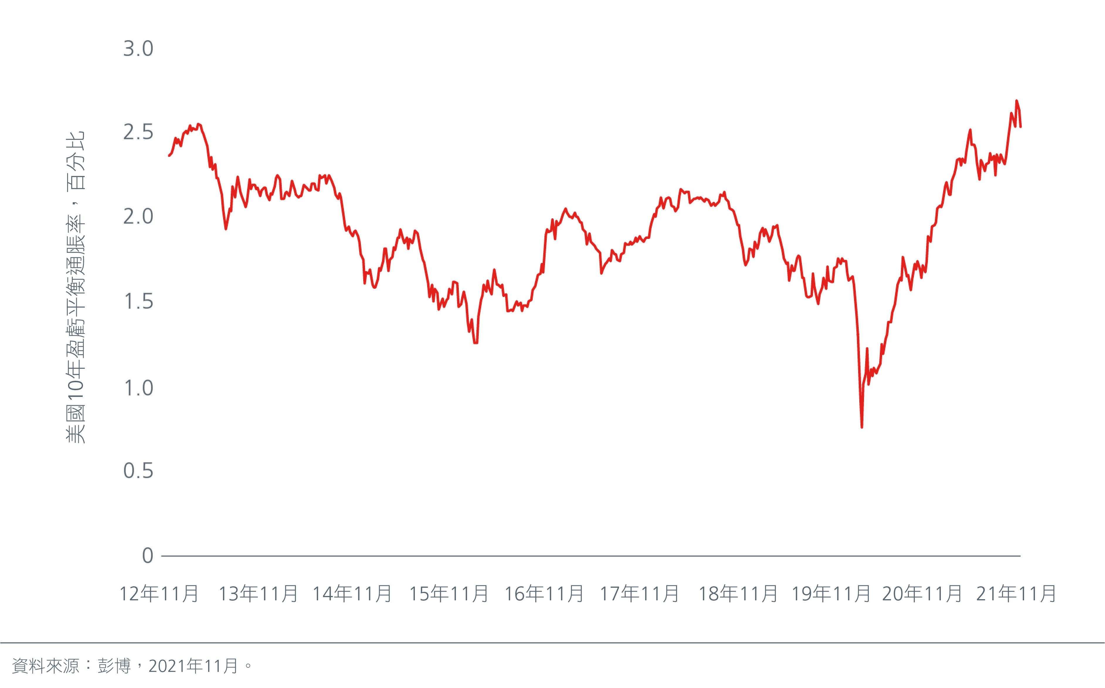 2022 Market Outlook - Inflation expectations are rising