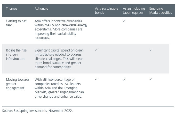 [Table] Investment implications