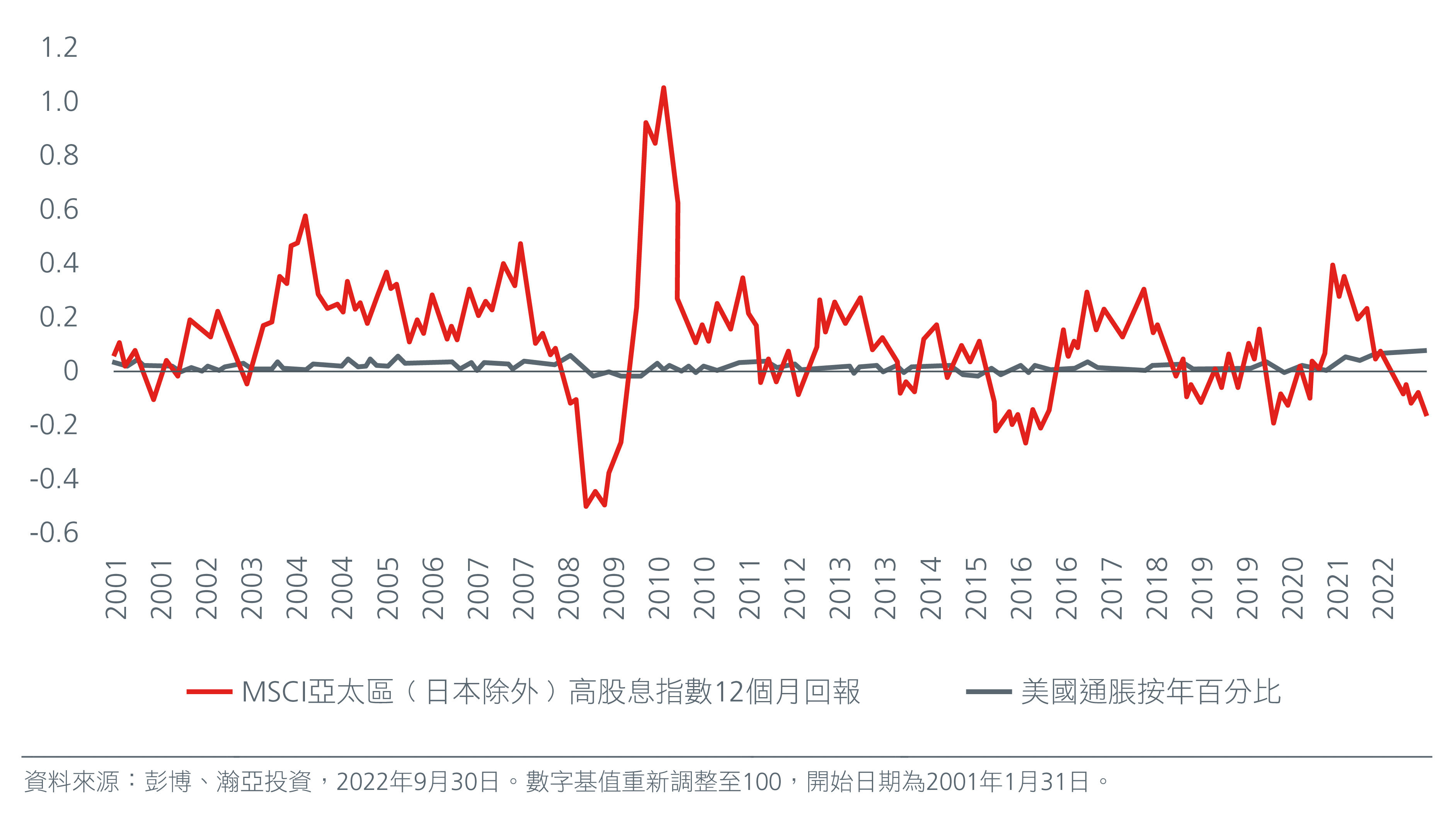 Pursuing resilience amid volatility cc-01