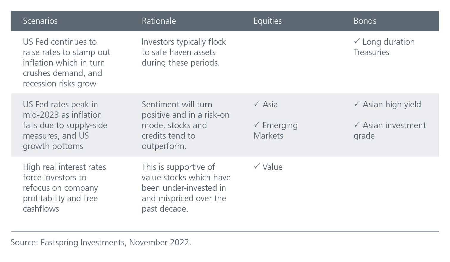 [Table] Investment implications