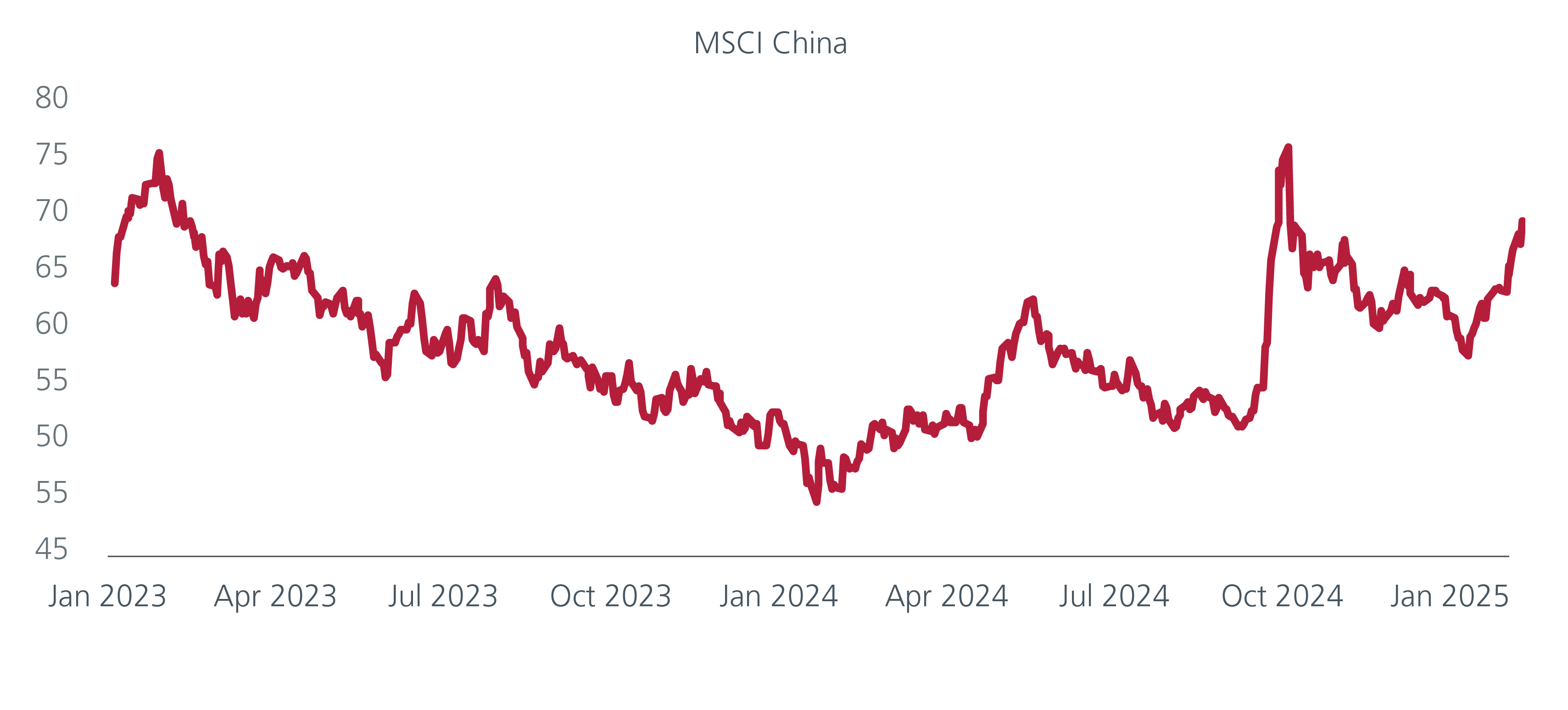 AI hopes boost Chinese equities