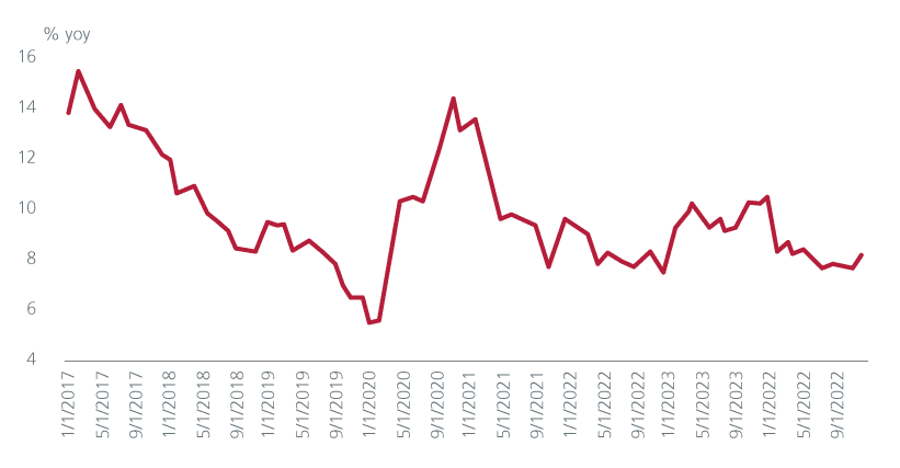 China real social financing