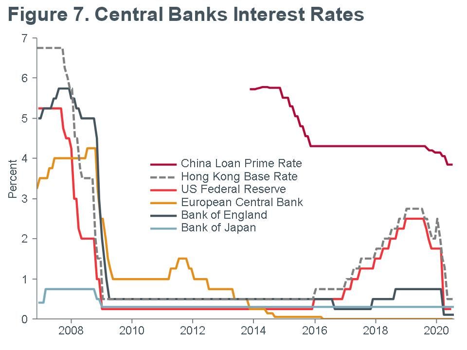 Macro Briefing - MB_Central Bank IR_CC