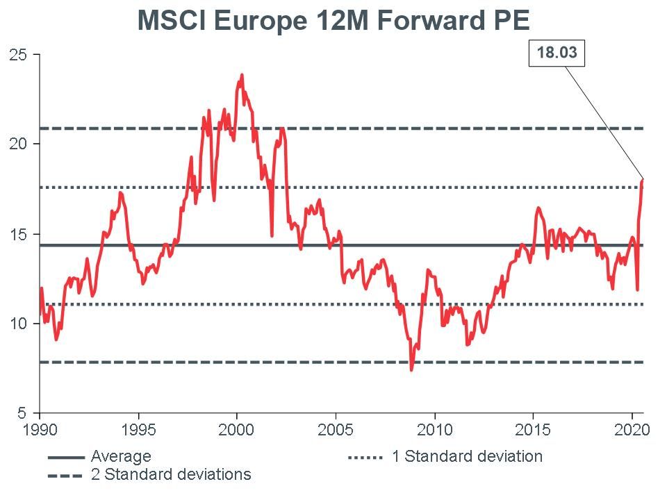 Macro Briefing - MB_MSCI EU 12m Forward PE_CC