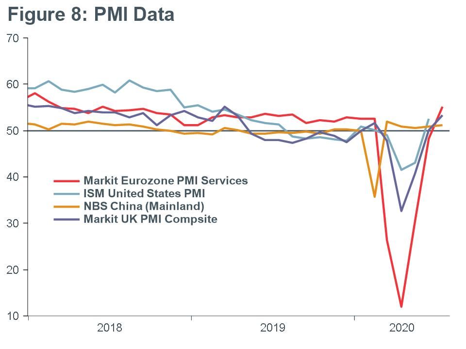 Macro Briefing - MB_PMIs