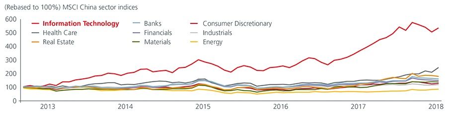 fig1-china-dividend