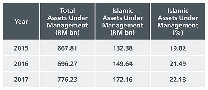 fig2-opportunities-in-malaysian-islamic-sovereign-debt.jpg?sfvrsn=