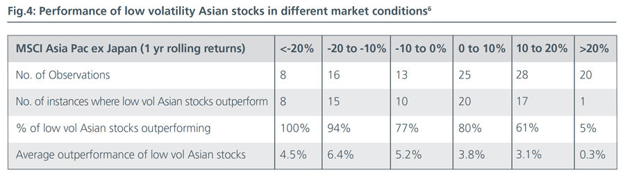 Fig4-Low-Volatility-Strategies-Back-in-the-limelight