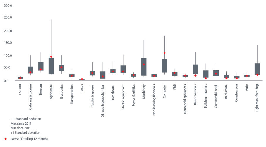 China-a-resilience-Fig3