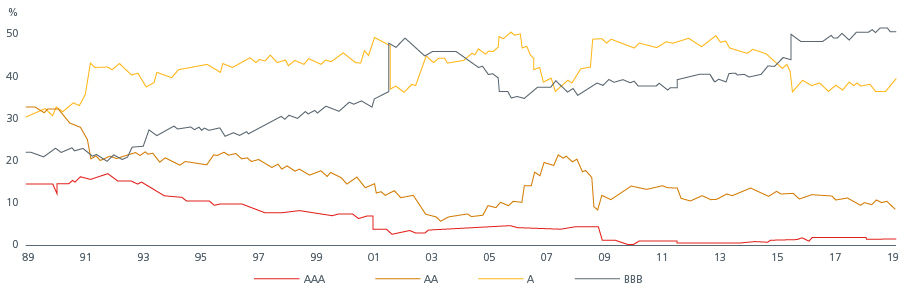 leverage facilitates Fig 3