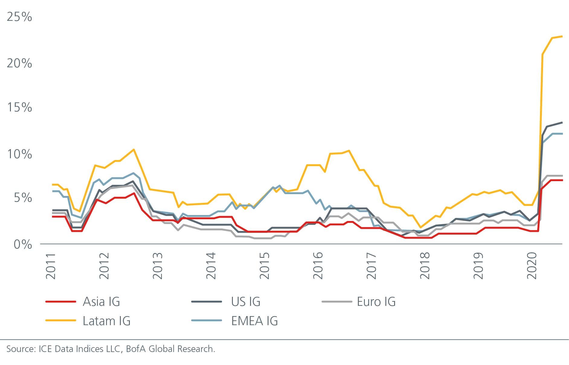 asian-bonds-building-blocks-for-resilient-portfolios-chart-02