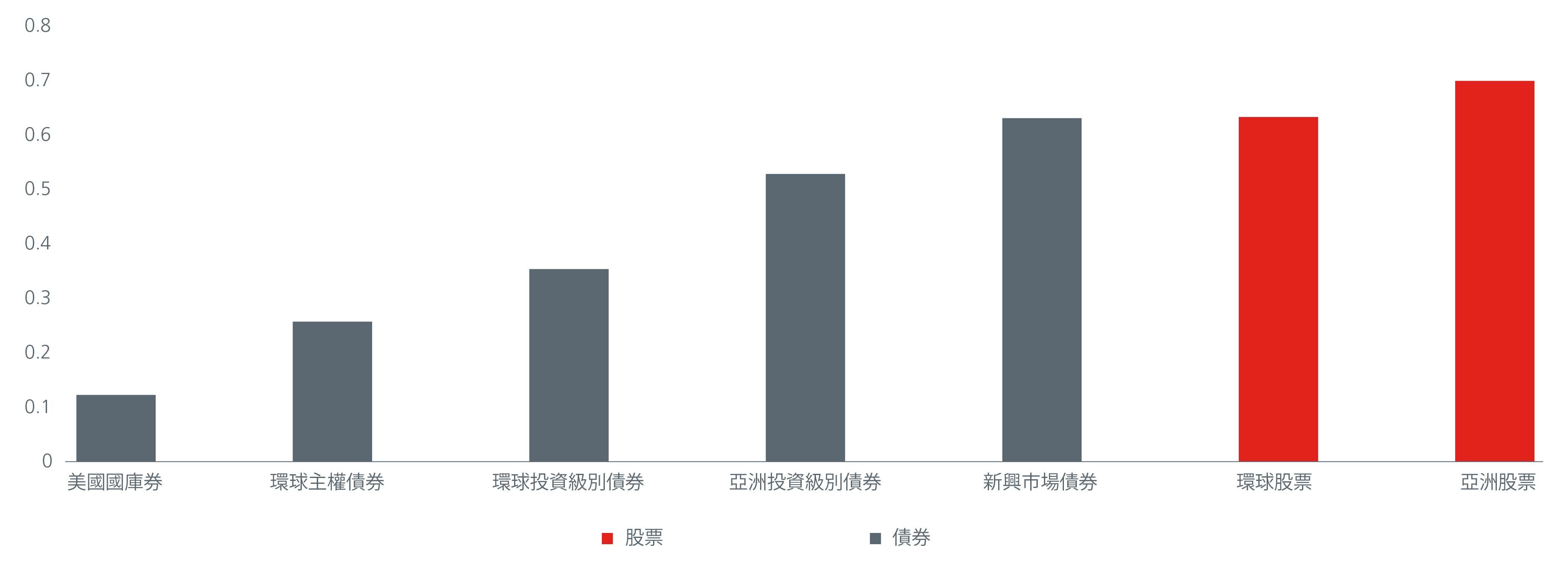 Asian-High-Yields-Separate-the-wheat-from-the-chaff-cn-01