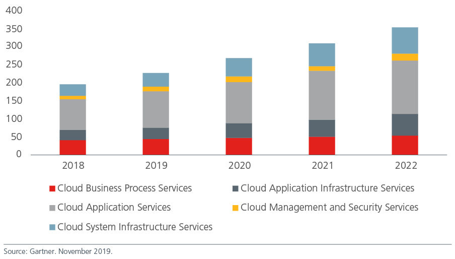 asian-tech-5-key-trends-for-the-future-Fig2