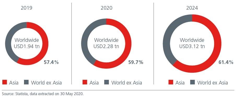 Fig-1-Asia-ecom market