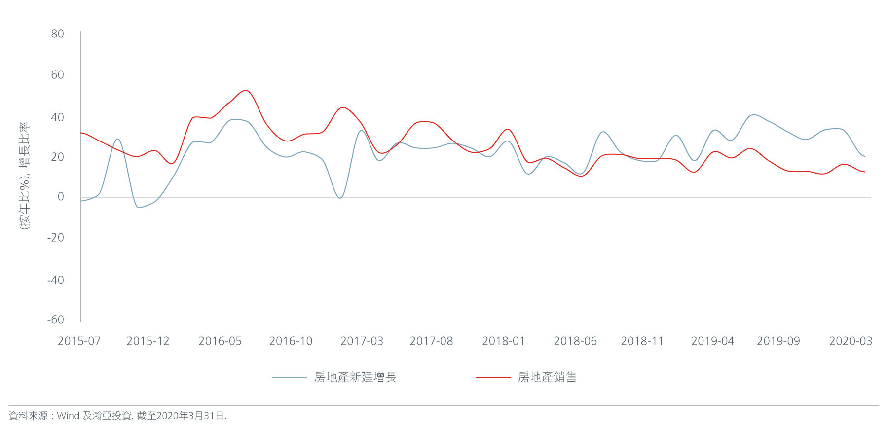 Fig-2-CN-Charts---Positive-signs