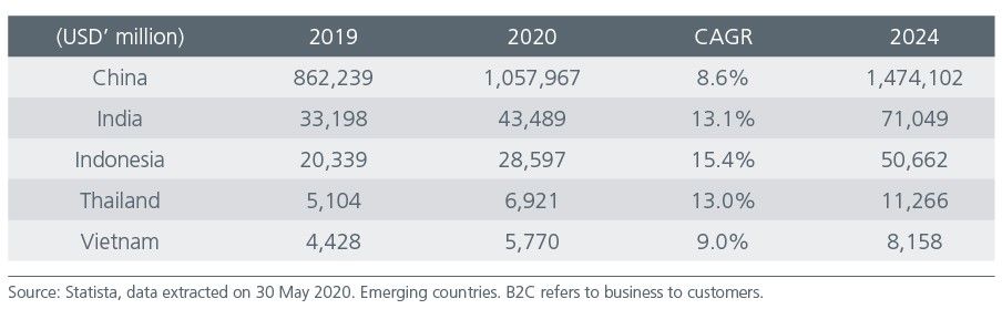 Fig-2-growth-ecom
