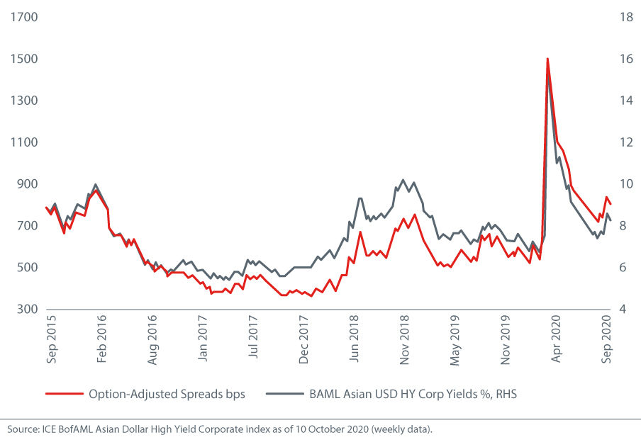 Fig-for-Fixed-Income