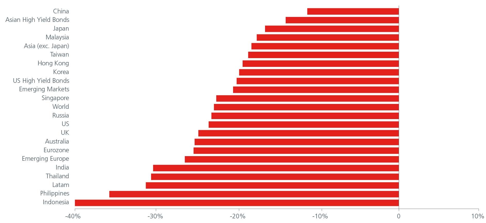 identifying-the-value-chart-01