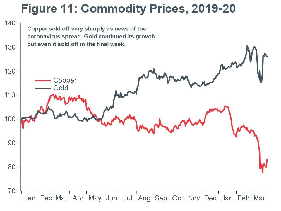 Macro_Briefing-MB_Gold_Copper_line_chart