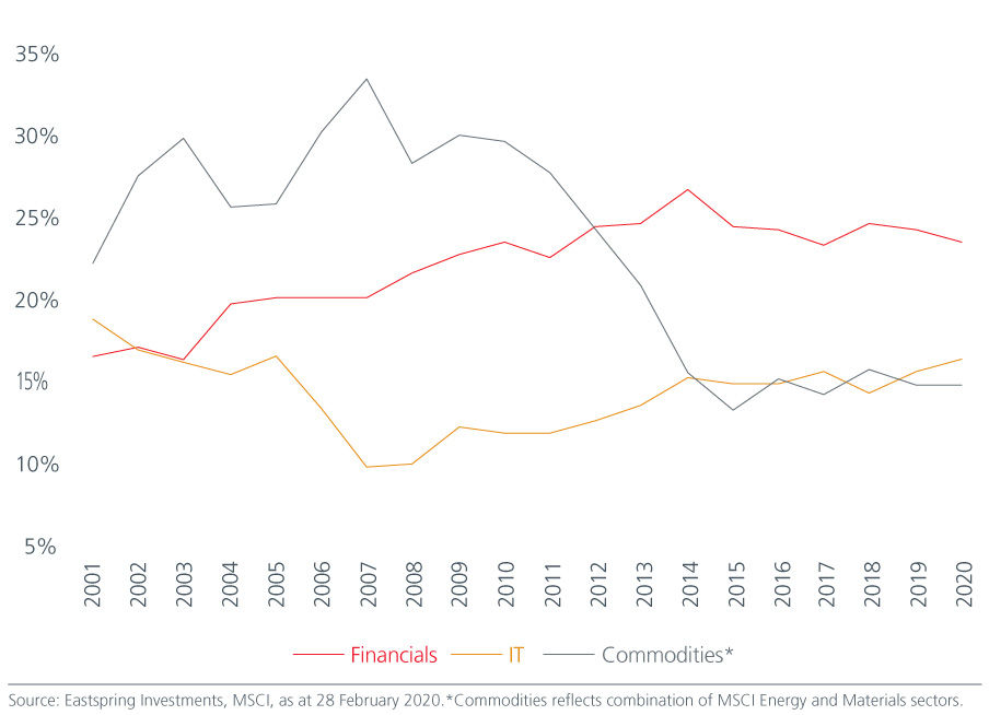 navigating-the-constant-charts-2