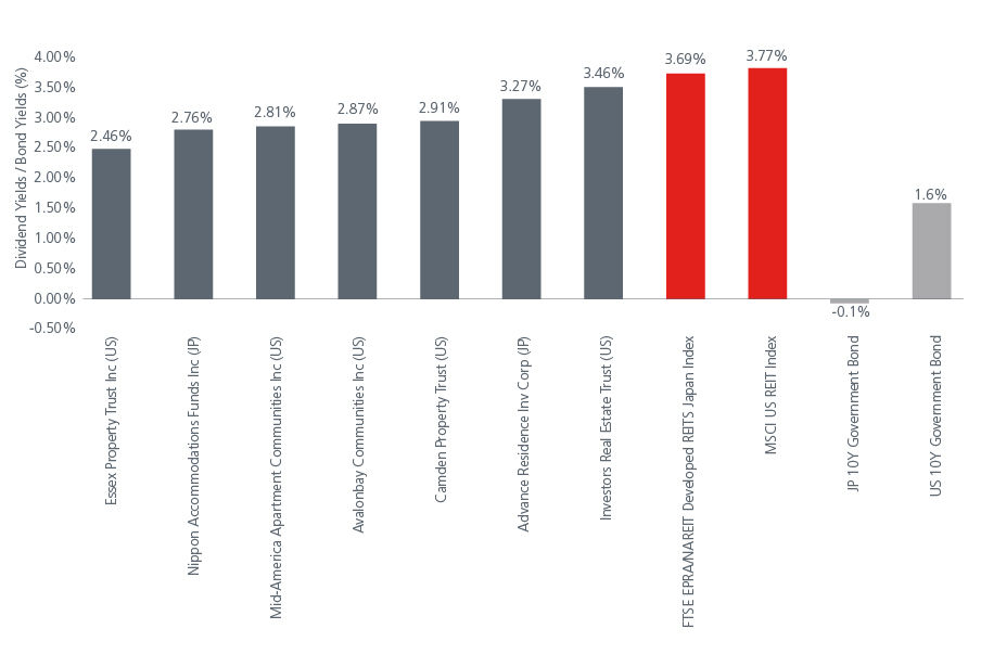 New-residential-models-Fig-4