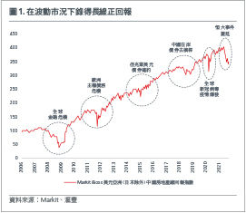 asian-high-yields-where-do-we-go-from-here-fig-1
