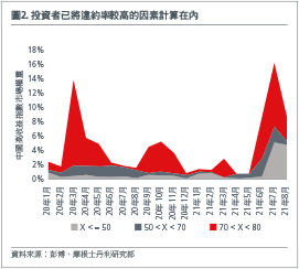 asian-high-yields-where-do-we-go-from-here-fig-1