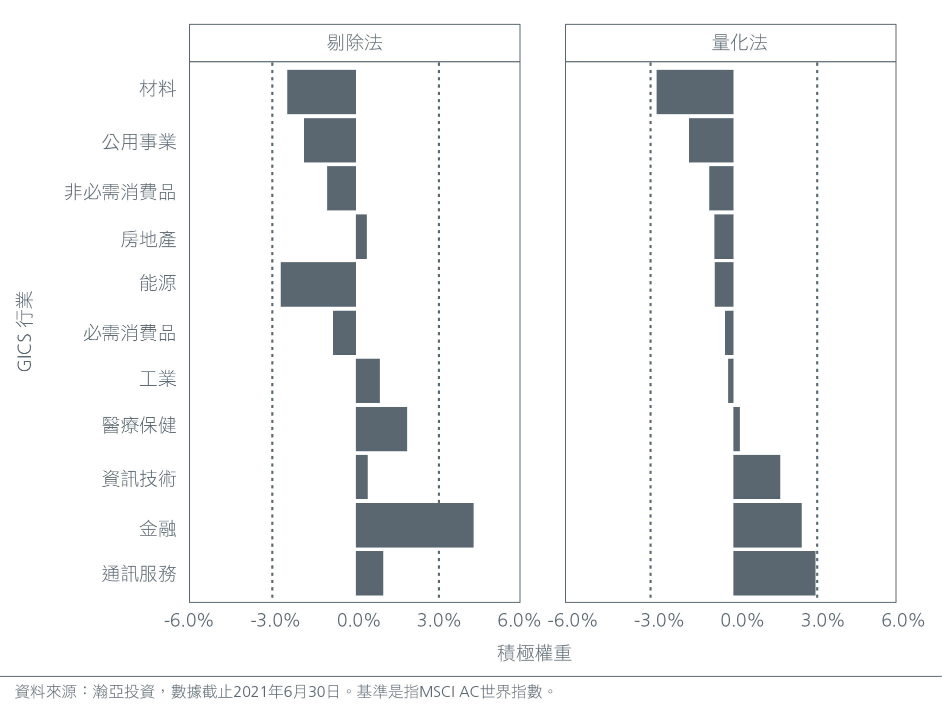 Achieving low carbon portfolios the quantitative way_final cc- HK-01