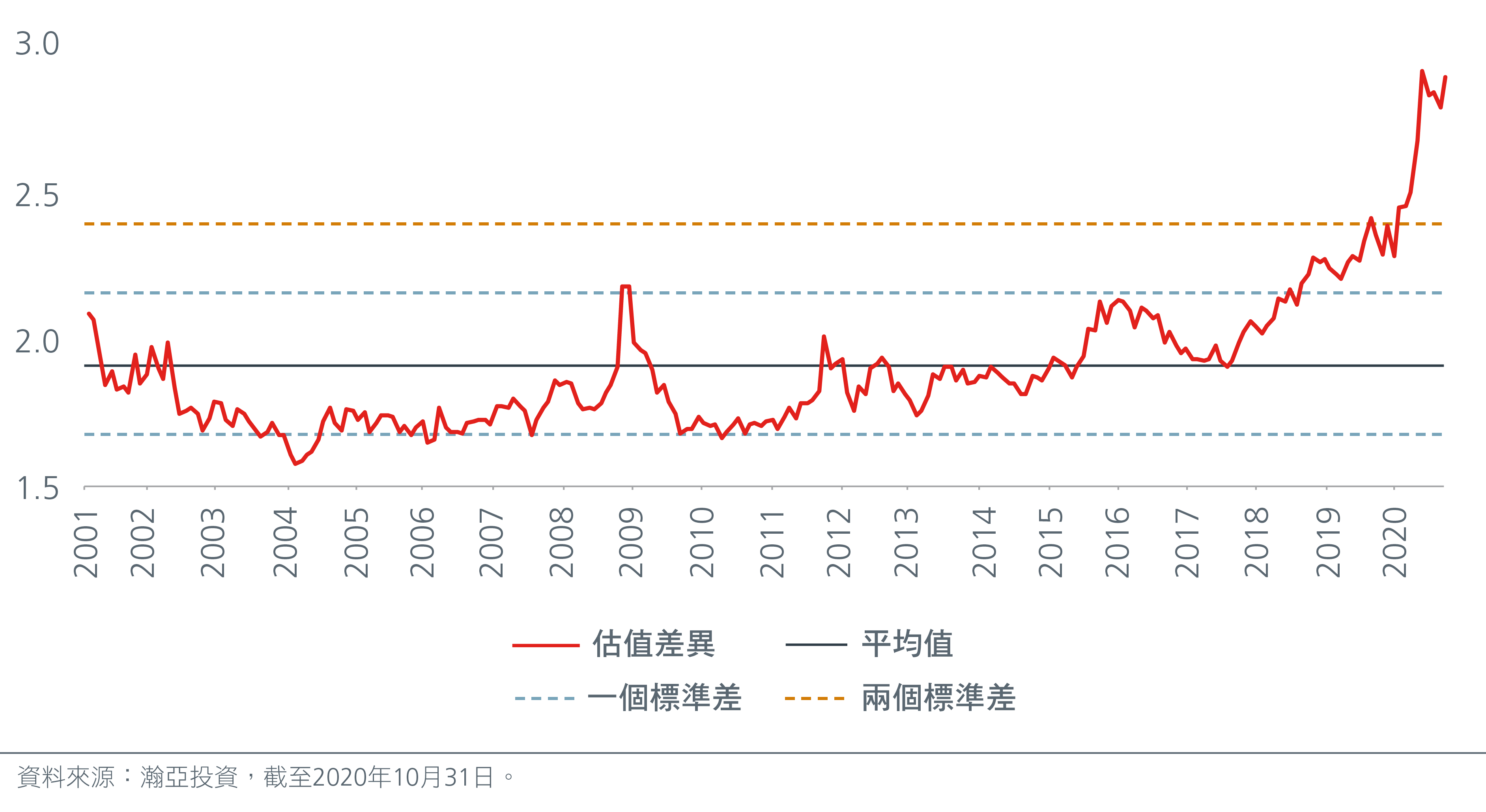 capturing-the-recovery-in-value-stocks_charts-03-CN
