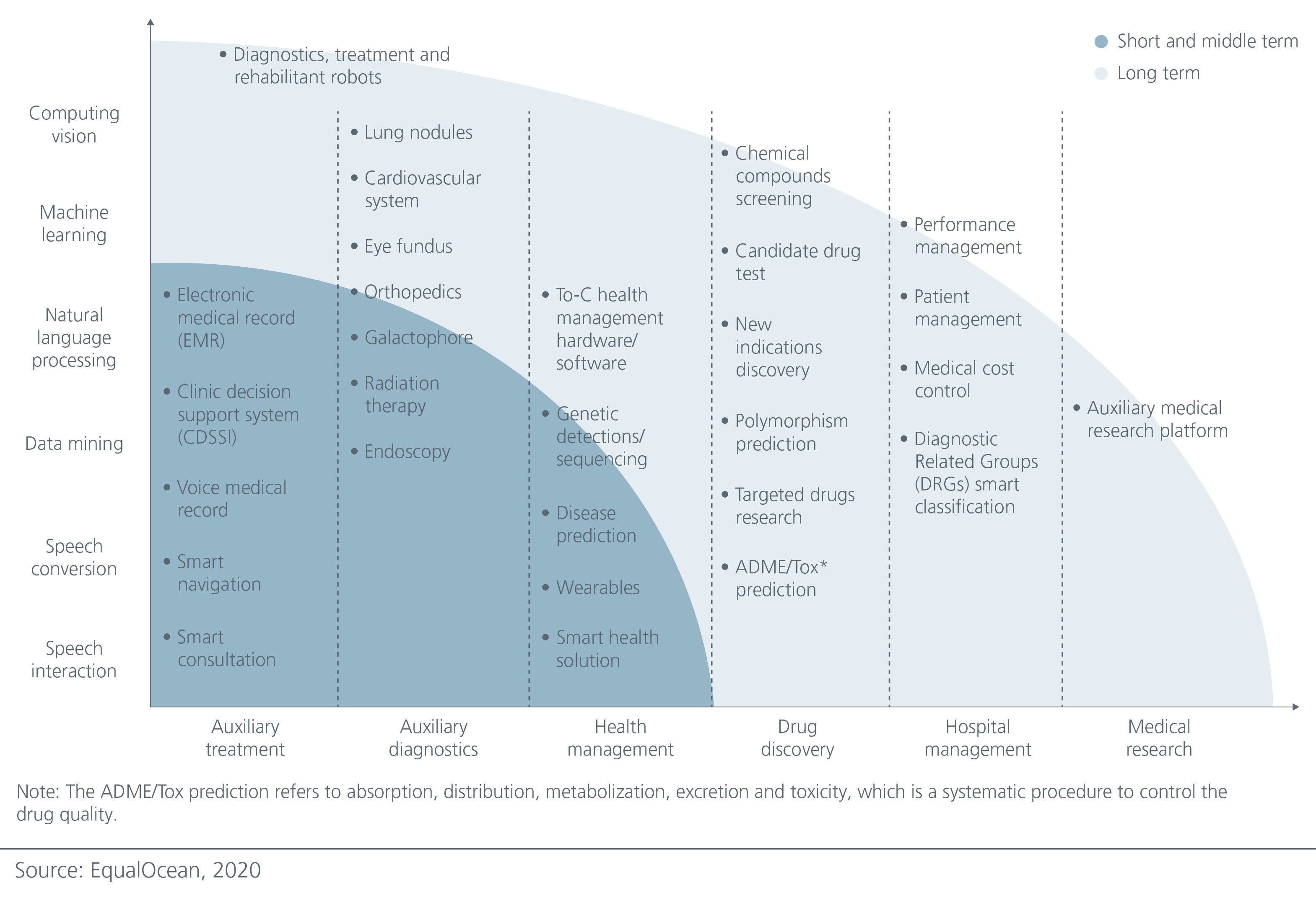 china-digitalisation-hastens-the-healthtech-boom-Fig 1