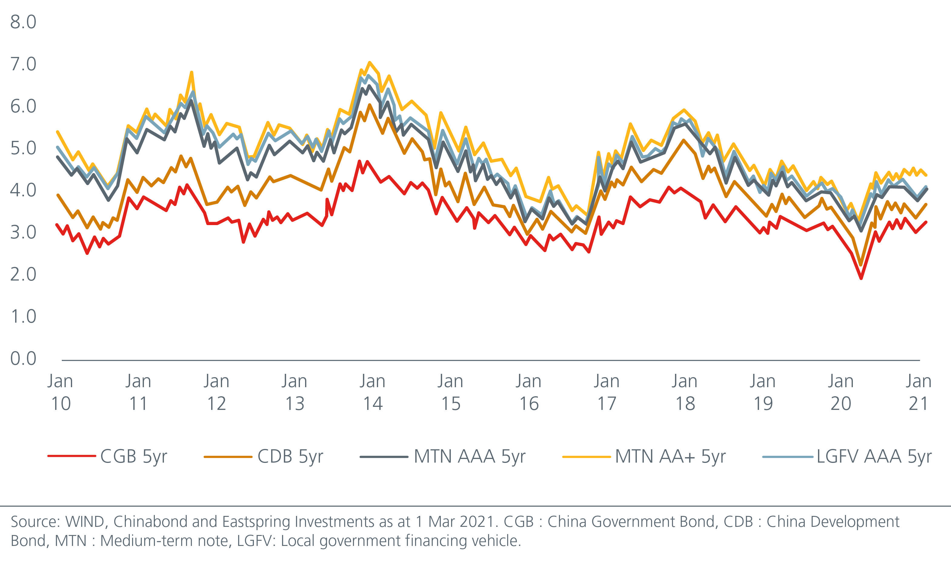 china-s-fast-growing-onshore-corporate-bonds-offer-opportunities-Fig 1