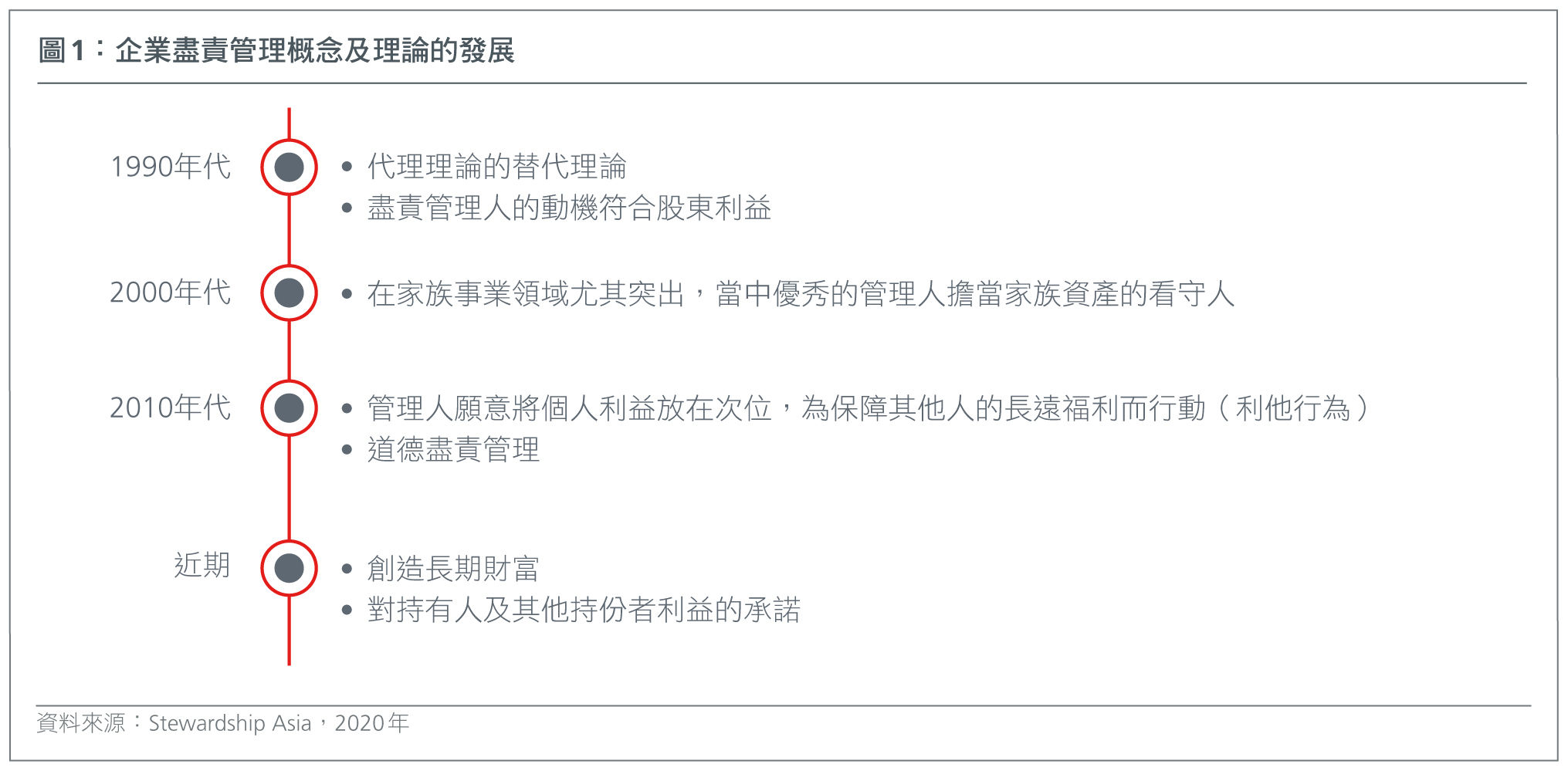 HK-CN-effecting-change-via-active-stewardship-Fig1