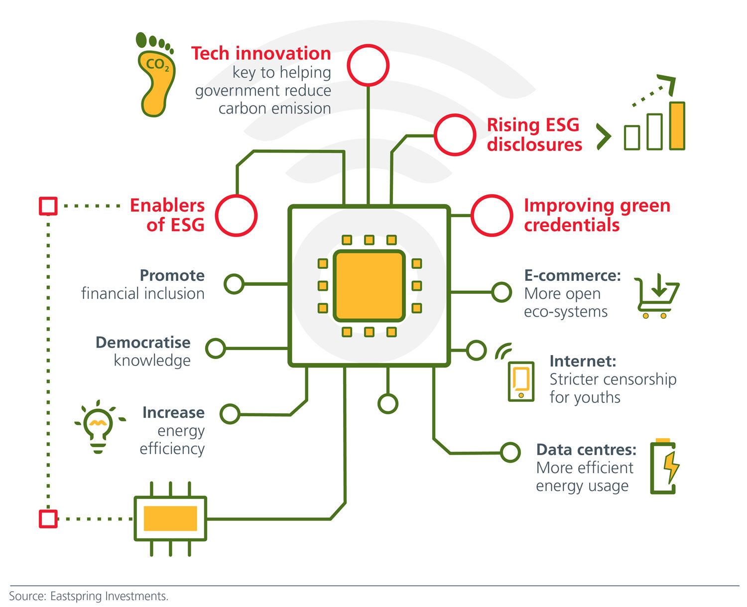 investing-in-chinese-tech-companies-through-an-esg-lens-fig-2