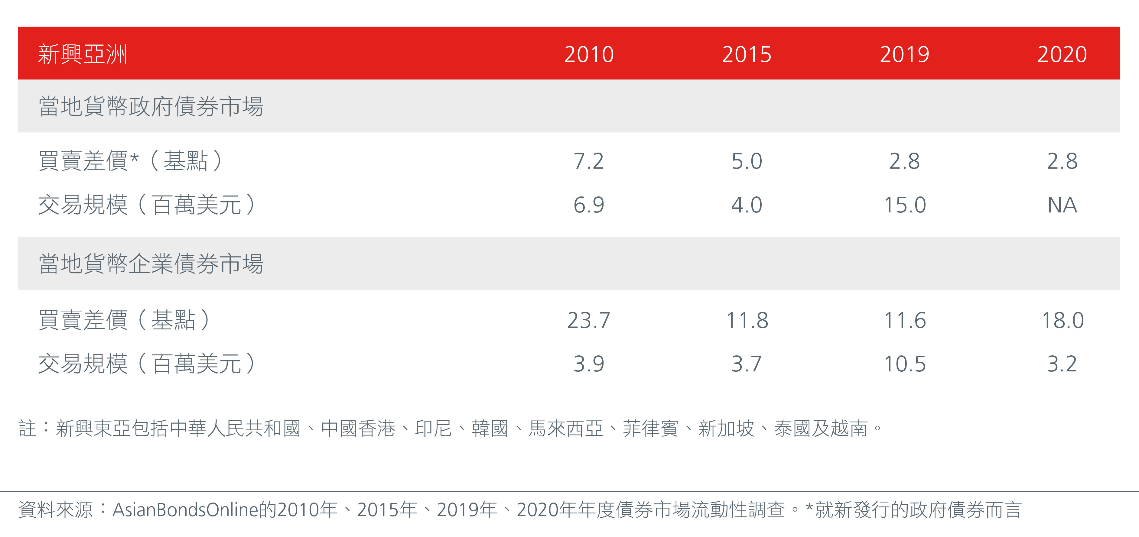 Overcoming the challenges of investing in Asia's bond markets cc_HK-03