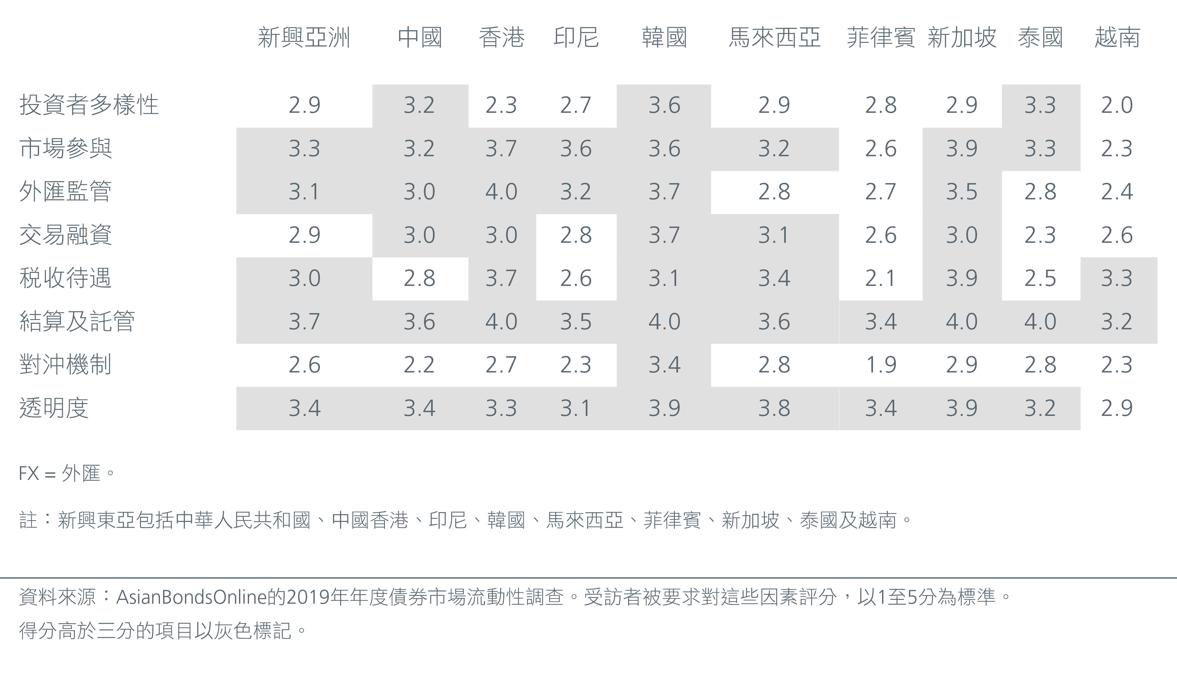 Overcoming the challenges of investing in Asia's bond markets cc_HK-03