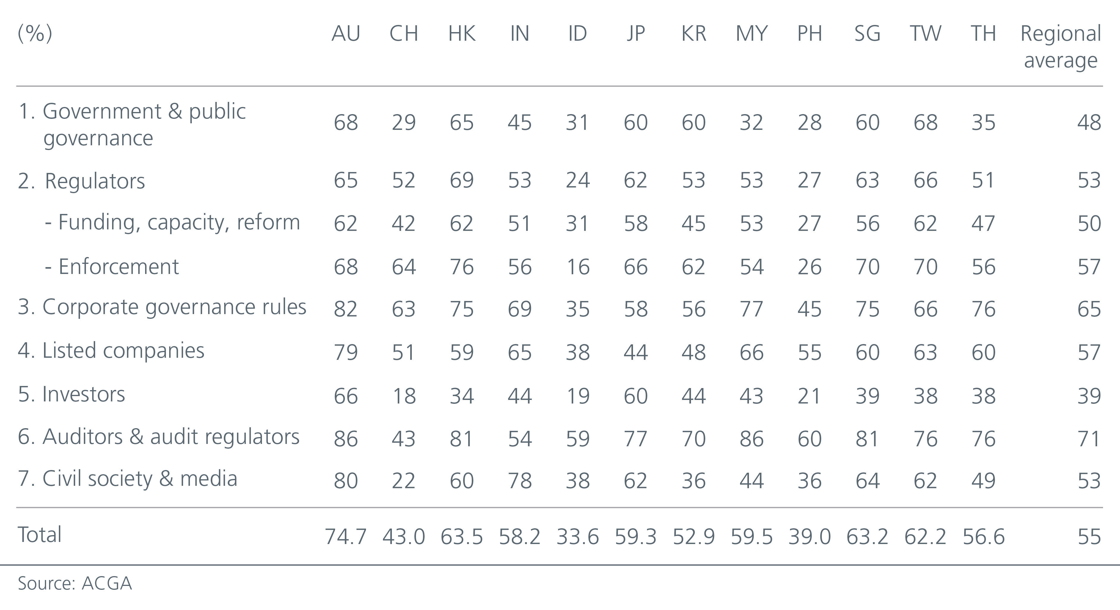 Overcoming the challenges of investing in Asia's bond markets-fig-01