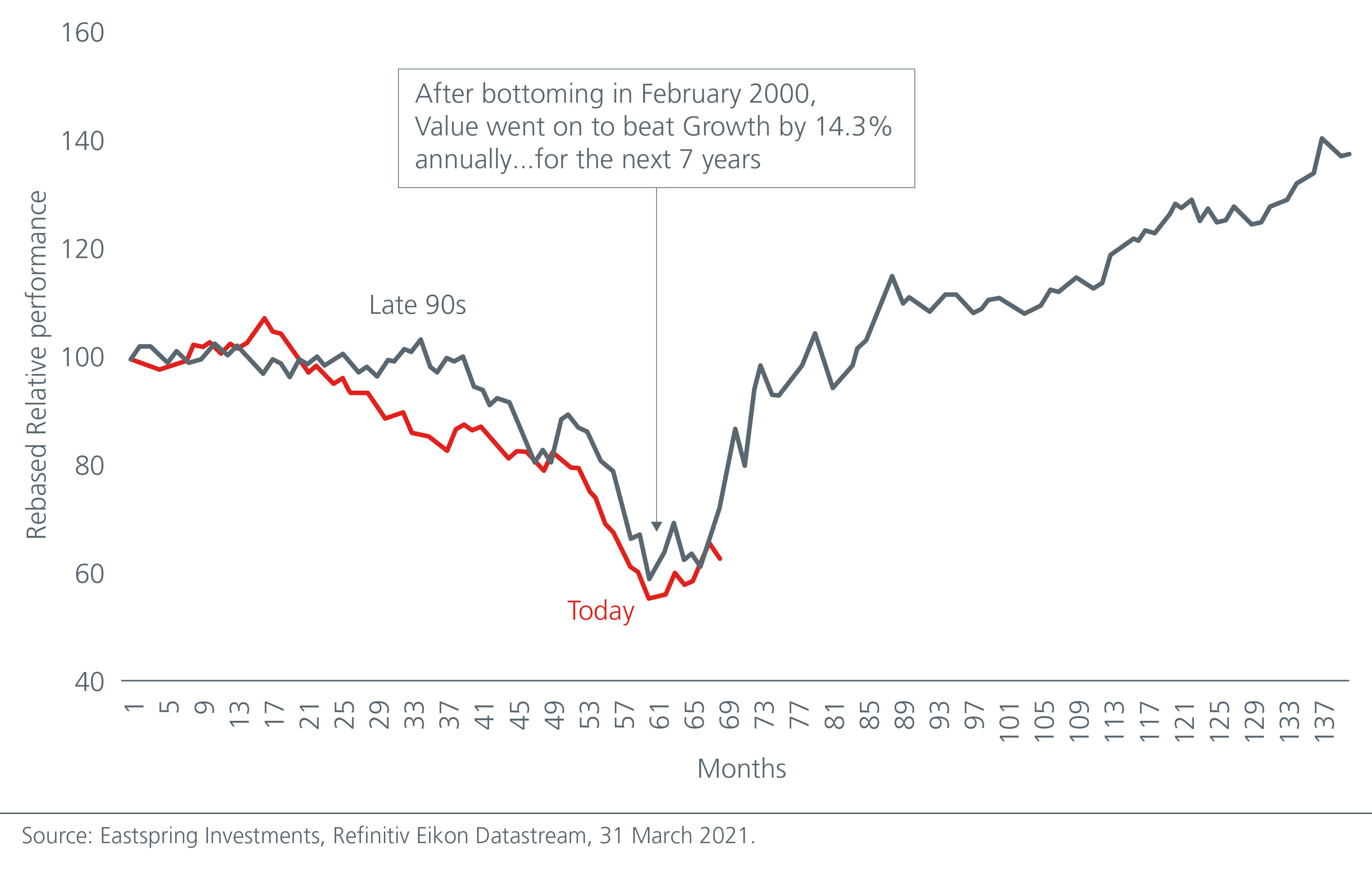 revenge-of-the-old-economy-fig-1