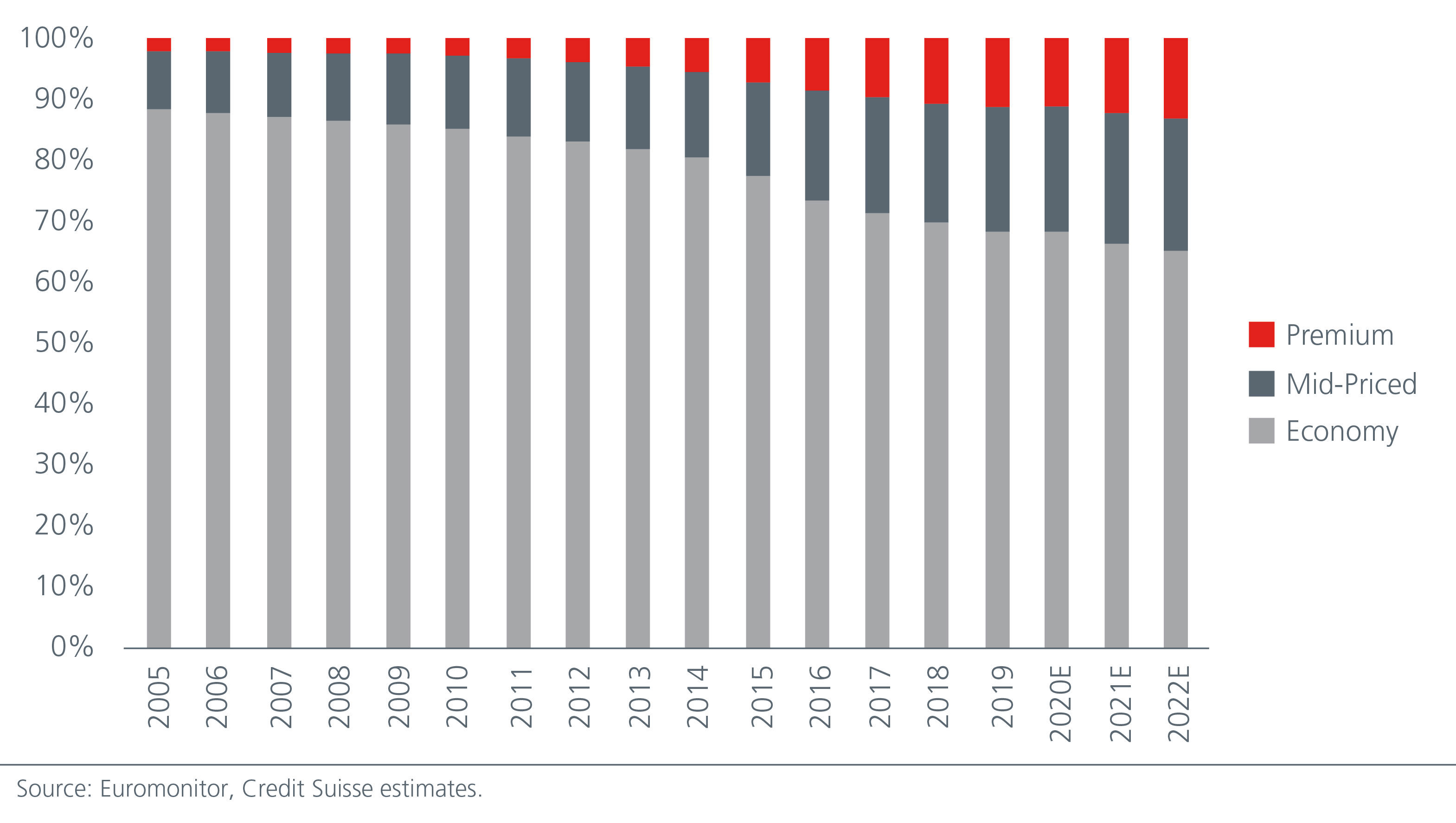trends-driving-the-food-and-beverage-industry-Fig1