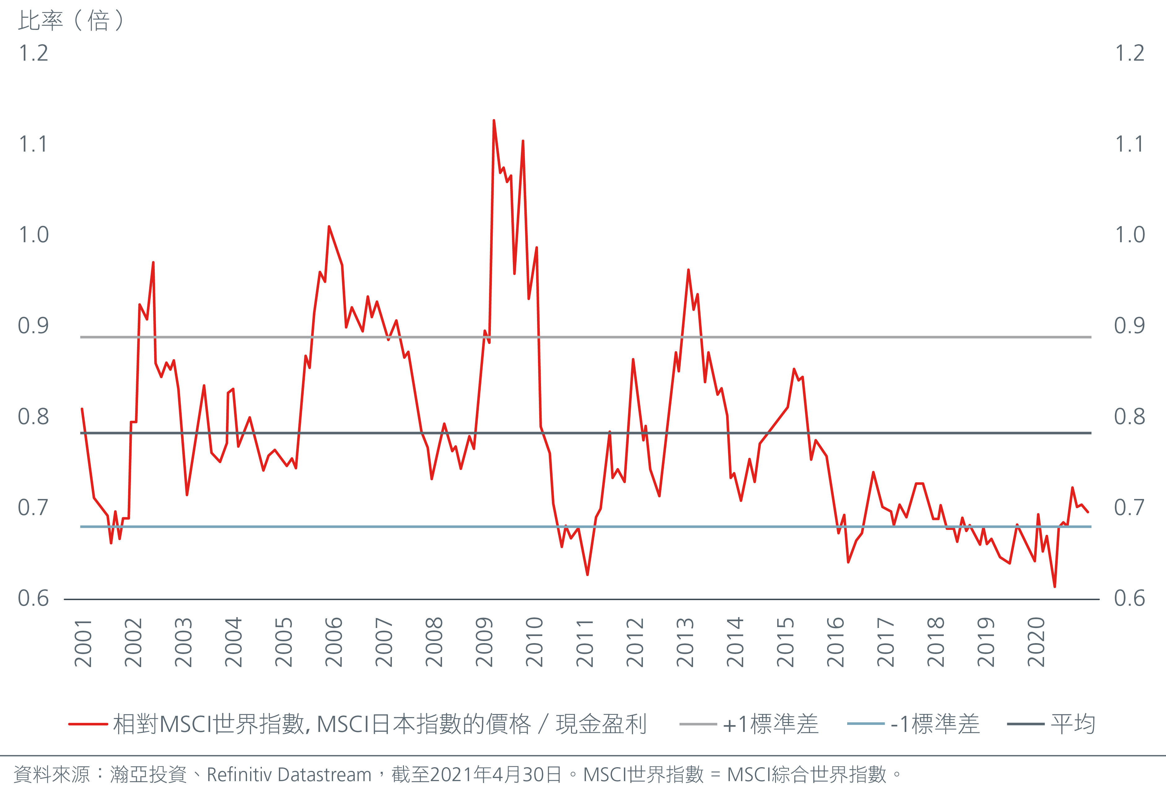 why-you-should-not-ignore-japan-inc-fig-1-CN