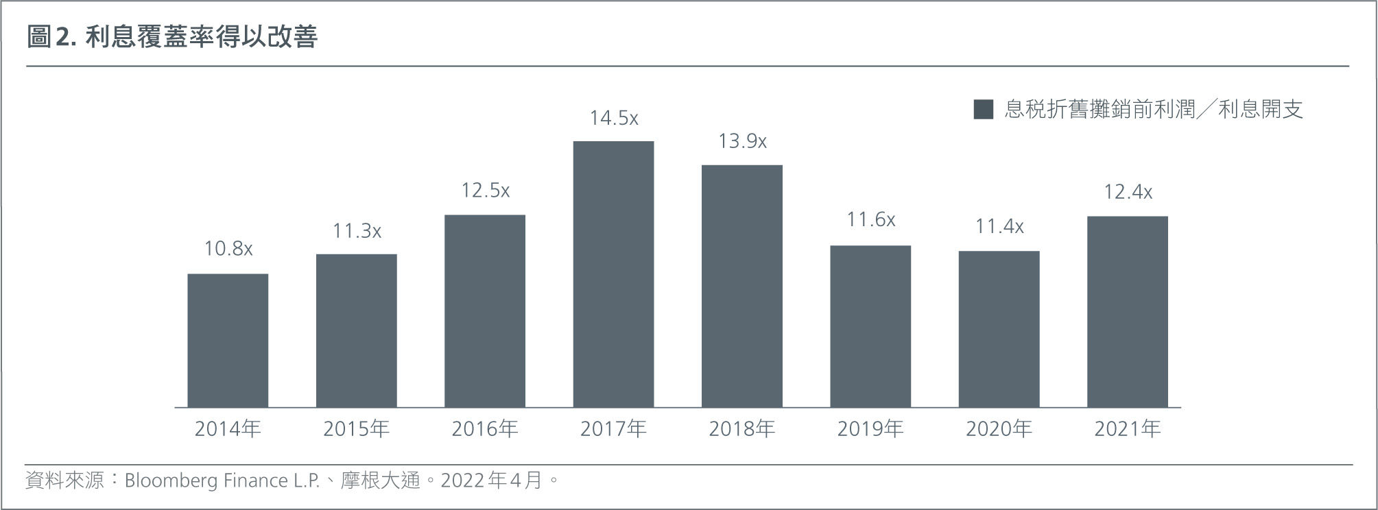HK-CH-Bond investing in Asia-L-Fig2