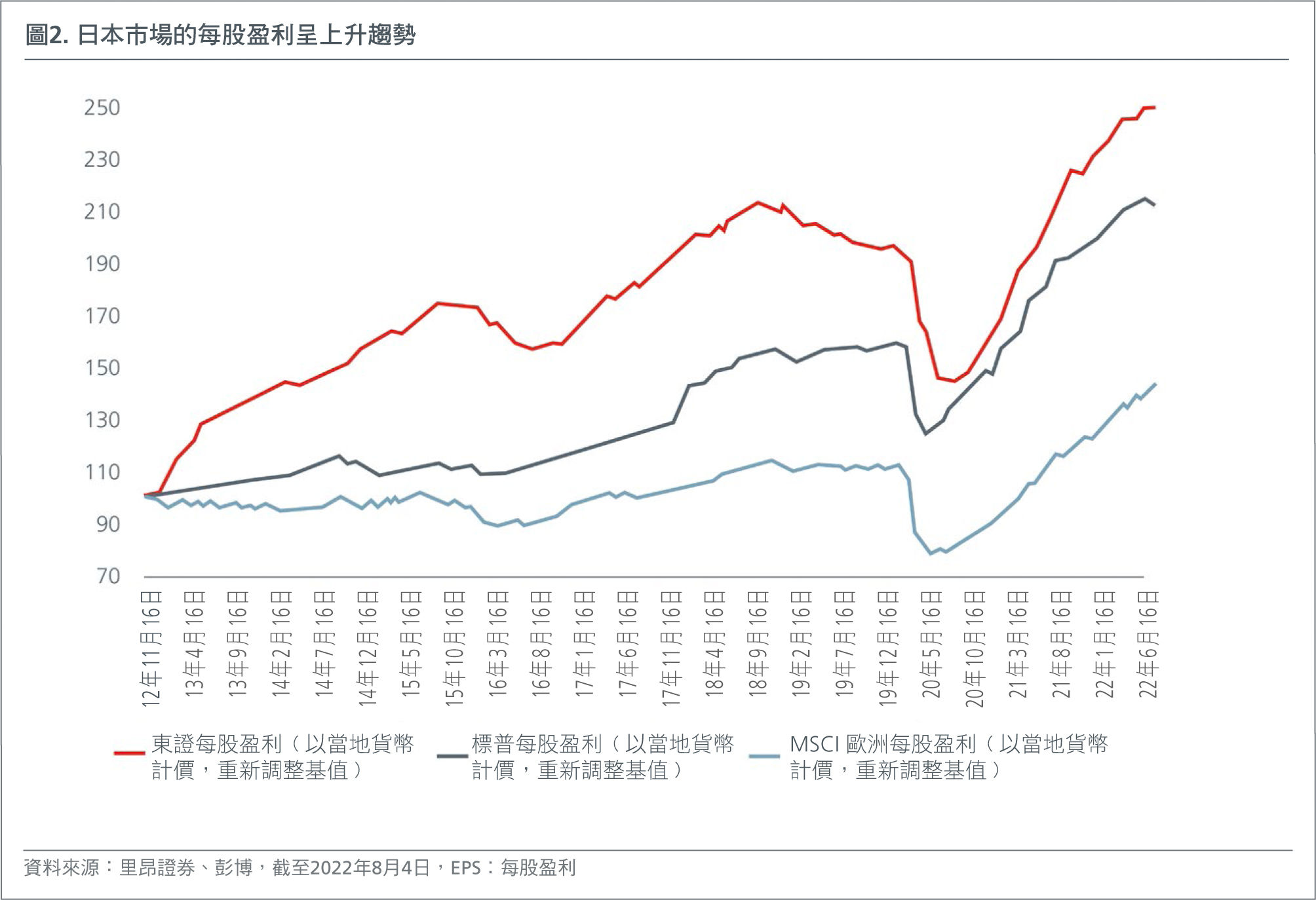 HK-CN-japans-good-value-creates-alpha-opportunities-Fig2